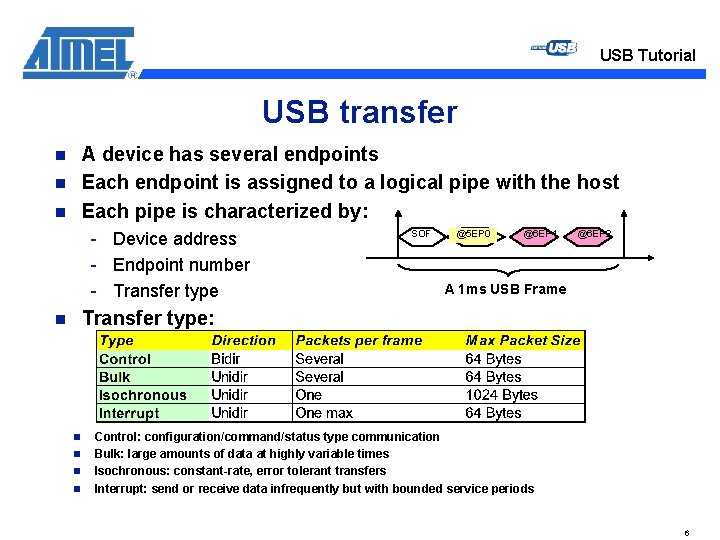 USB Tutorial USB transfer A device has several endpoints Each endpoint is assigned to