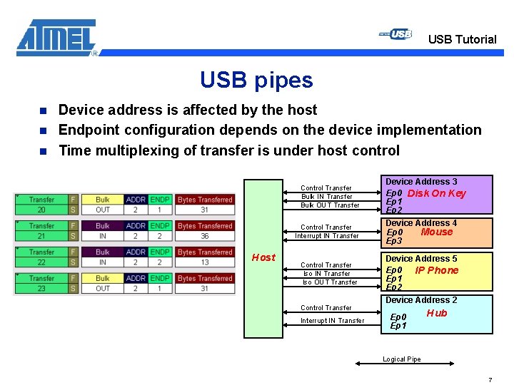 USB Tutorial USB pipes n n n Device address is affected by the host