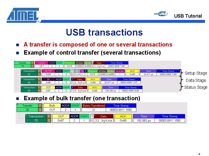 USB Tutorial USB transactions n n A transfer is composed of one or several