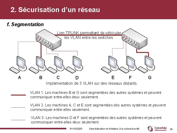 2. Sécurisation d’un réseau f. Segmentation Lien TRUNK permettant de véhiculer les VLAN entre