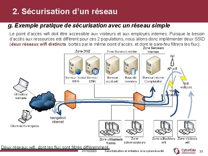 2. Sécurisation d’un réseau g. Exemple pratique de sécurisation avec un réseau simple Le