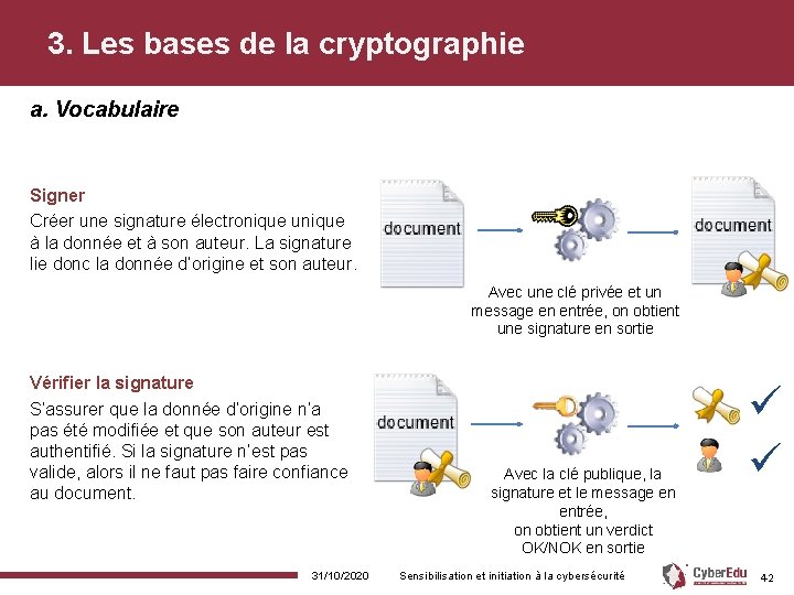 3. Les bases de la cryptographie a. Vocabulaire Signer Créer une signature électronique unique
