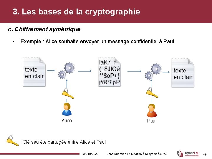 3. Les bases de la cryptographie c. Chiffrement symétrique • Exemple : Alice souhaite