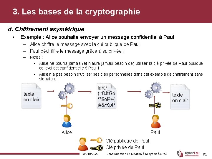 3. Les bases de la cryptographie d. Chiffrement asymétrique • Exemple : Alice souhaite