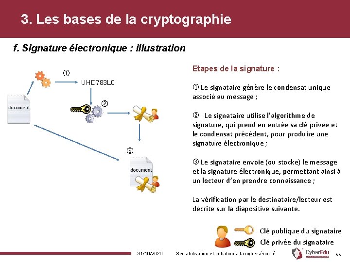 3. Les bases de la cryptographie f. Signature électronique : illustration Etapes de la