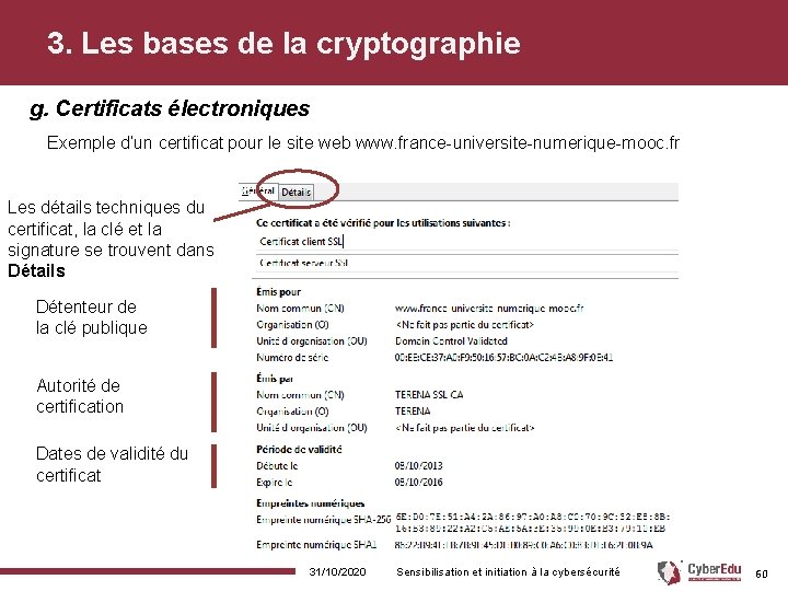 3. Les bases de la cryptographie g. Certificats électroniques Exemple d’un certificat pour le