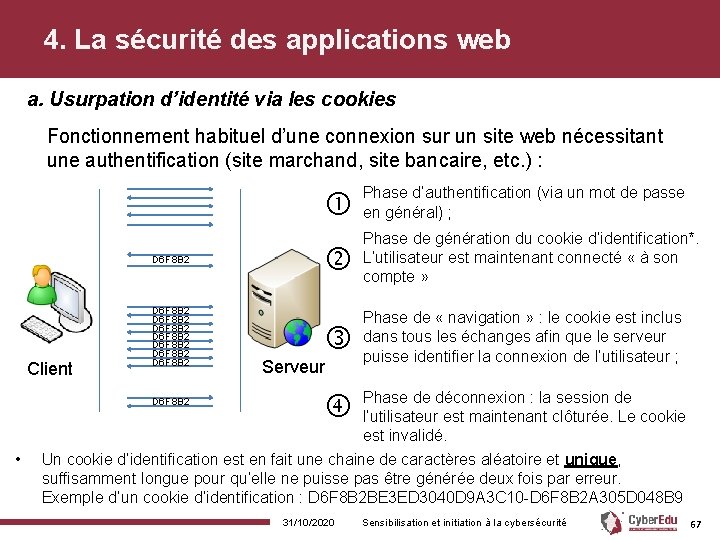 4. La sécurité des applications web a. Usurpation d’identité via les cookies Fonctionnement habituel