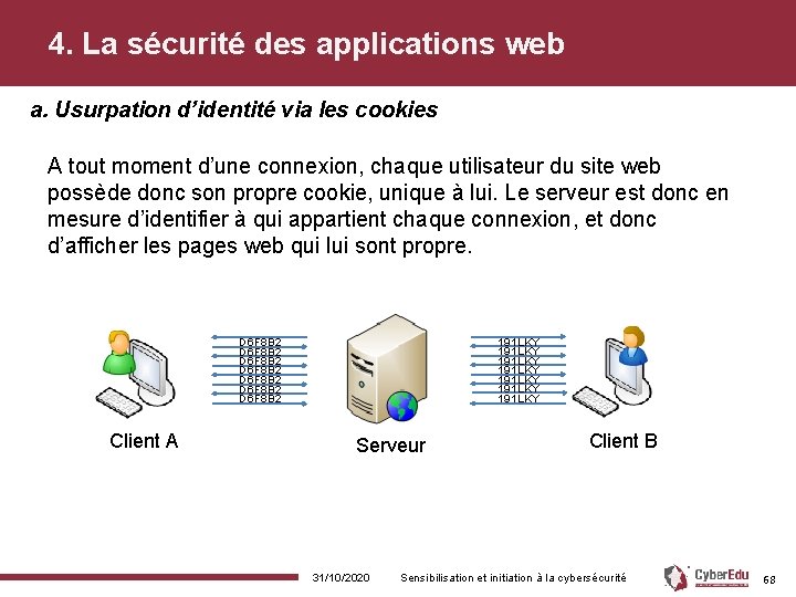 4. La sécurité des applications web a. Usurpation d’identité via les cookies A tout