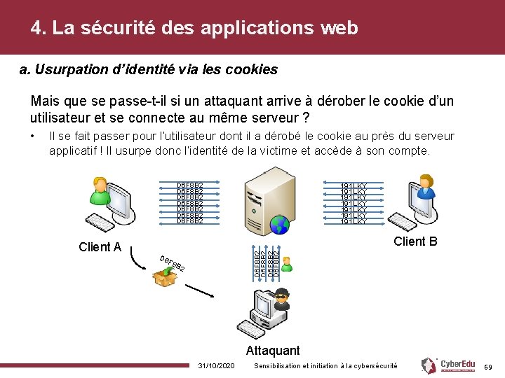 4. La sécurité des applications web a. Usurpation d’identité via les cookies Mais que