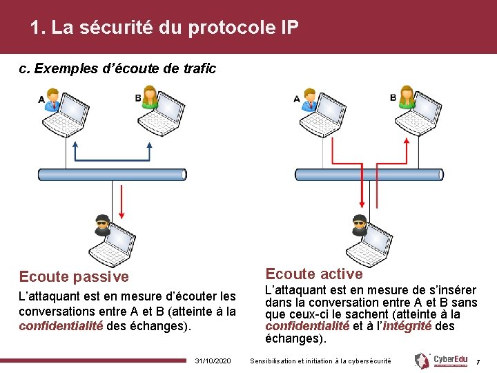 1. La sécurité du protocole IP c. Exemples d’écoute de trafic Ecoute active Ecoute