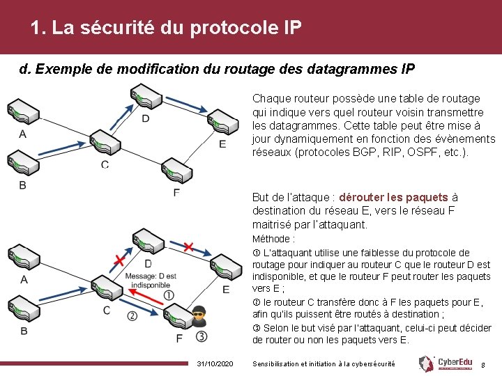 1. La sécurité du protocole IP d. Exemple de modification du routage des datagrammes