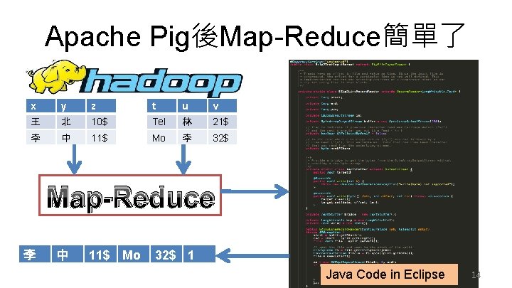 Apache Pig後Map-Reduce簡單了 x y z t u v 王 北 10$ Tel 林 21$