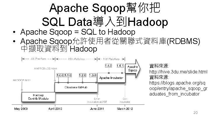 Apache Sqoop幫你把 SQL Data導入到Hadoop • Apache Sqoop = SQL to Hadoop • Apache Sqoop允許使用者從關聯式資料庫(RDBMS)