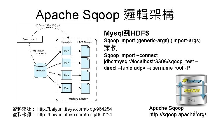 Apache Sqoop 邏輯架構 Mysql到HDFS Sqoop import (generic-args) (import-args) 案例 Sqoop import –connect jdbc: mysql: