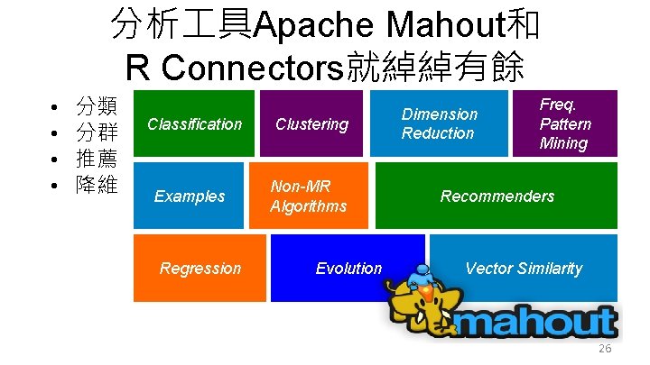 分析 具Apache Mahout和 R Connectors就綽綽有餘 • • 分類 分群 推薦 降維 Classification Examples Regression