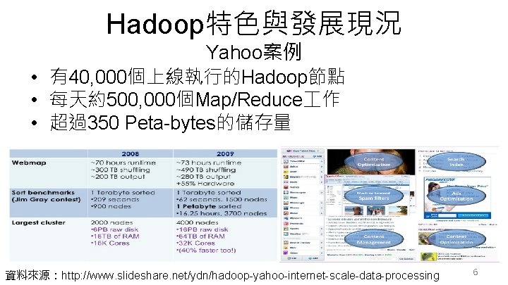 Hadoop特色與發展現況 Yahoo案例 • 有40, 000個上線執行的Hadoop節點 • 每天約500, 000個Map/Reduce 作 • 超過350 Peta-bytes的儲存量 資料來源：http: //www.