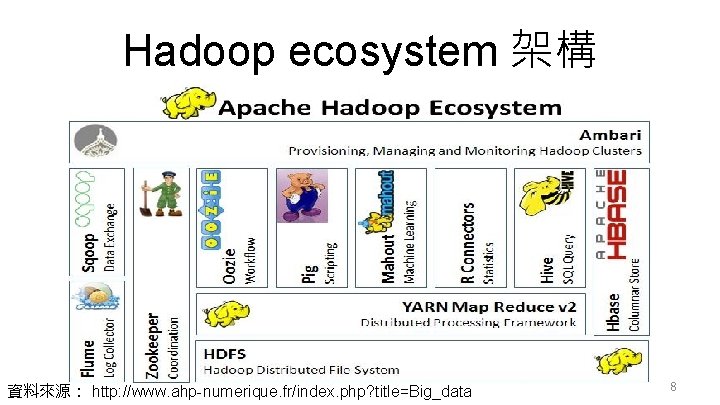 Hadoop ecosystem 架構 資料來源： http: //www. ahp-numerique. fr/index. php? title=Big_data 8 