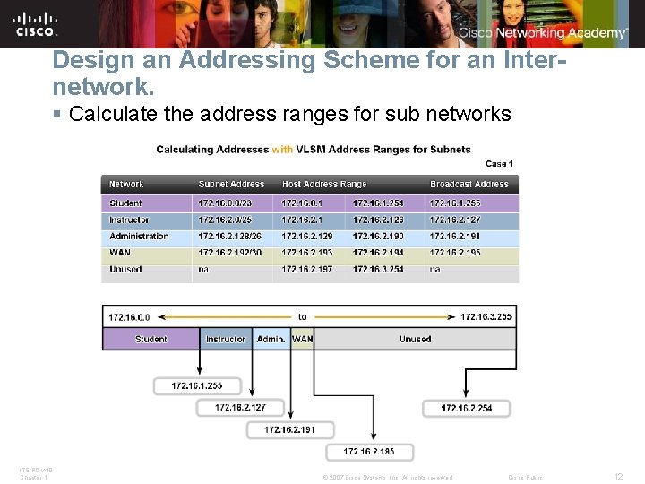 Design an Addressing Scheme for an Internetwork. § Calculate the address ranges for sub