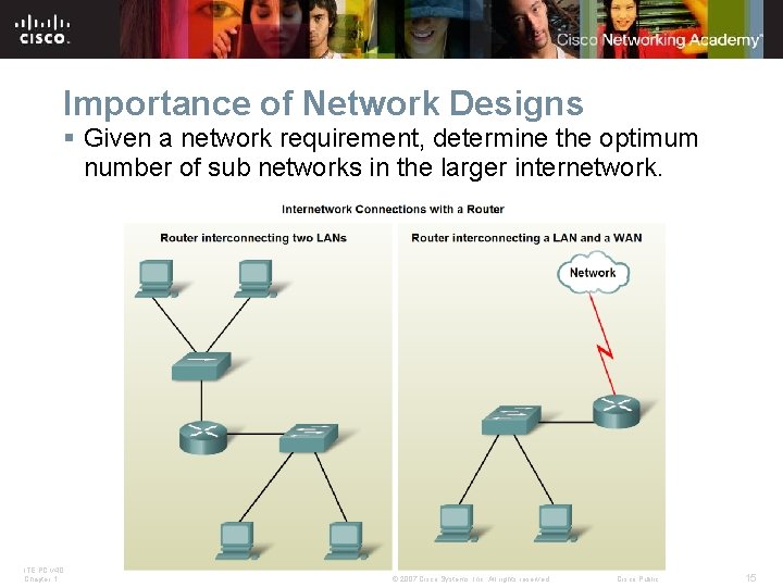 Importance of Network Designs § Given a network requirement, determine the optimum number of