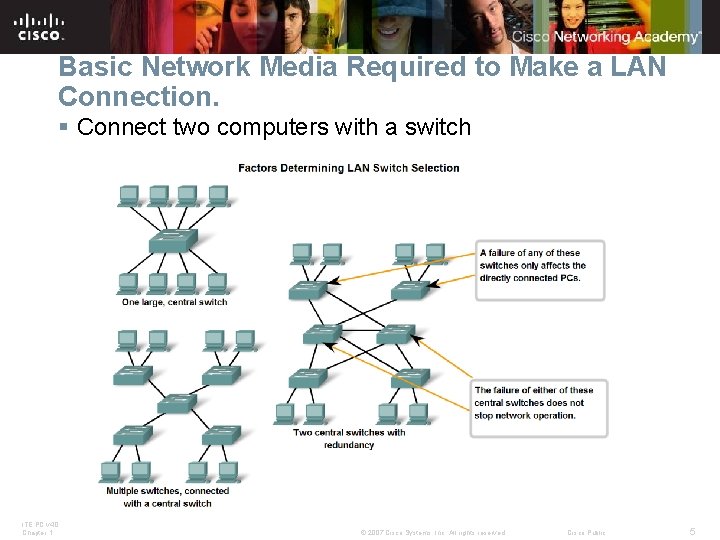 Basic Network Media Required to Make a LAN Connection. § Connect two computers with