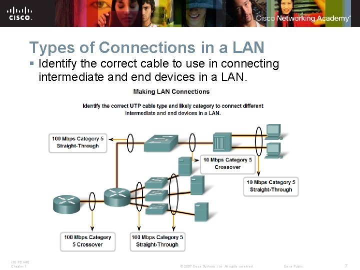 Types of Connections in a LAN § Identify the correct cable to use in