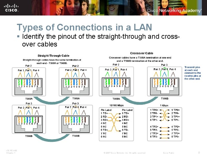 Types of Connections in a LAN § Identify the pinout of the straight-through and