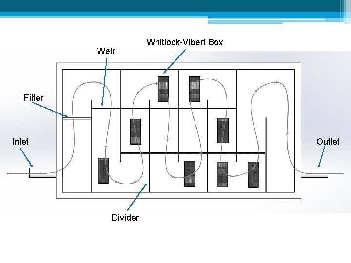 Weir Whitlock-Vibert Box Filter Inlet Outlet Divider 