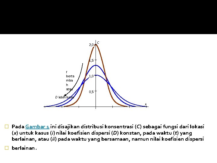 2, 0 C 1, 5 t berta mba h atau 1, 0 0, 5