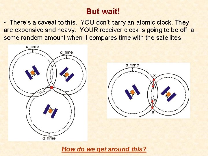 But wait! • There’s a caveat to this. YOU don’t carry an atomic clock.