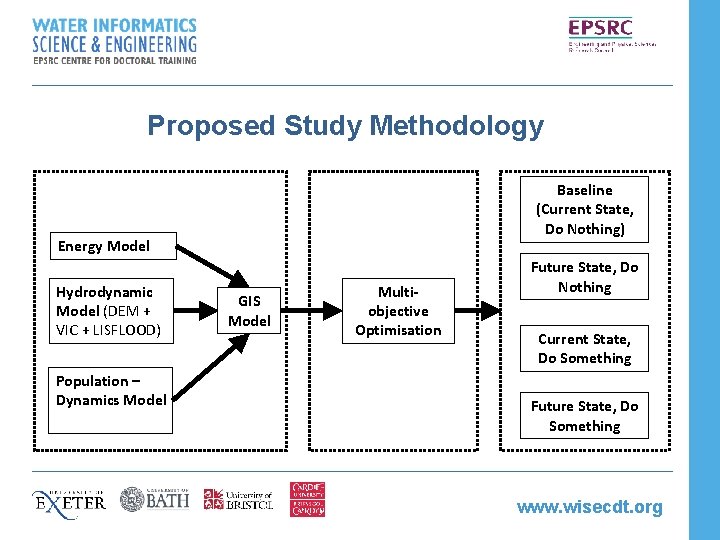 Proposed Study Methodology Baseline (Current State, Do Nothing) Energy Model Hydrodynamic Model (DEM +