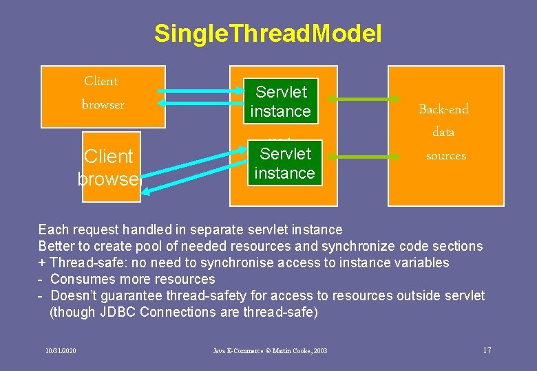 Single. Thread. Model Client browser Servlet instance Client browser Web Servlet server instance Back-end Single. Thread. Model Client browser Servlet instance Client browser Web Servlet server instance Back-end