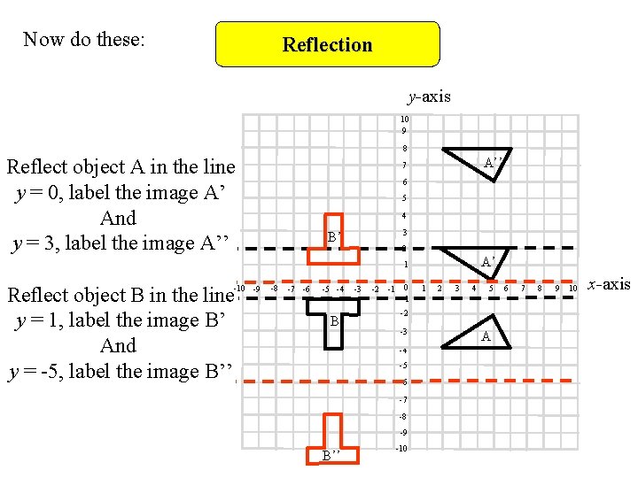 Now do these: Reflection y-axis 10 9 8 Reflect object A in the line