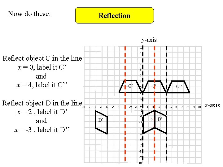 Now do these: Reflection y-axis 10 9 Reflect object C in the line x