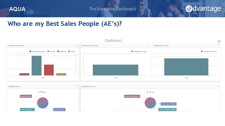 AQUA Opportunities by AE The Executive Dashboard Who are my Best Sales People (AE’s)?