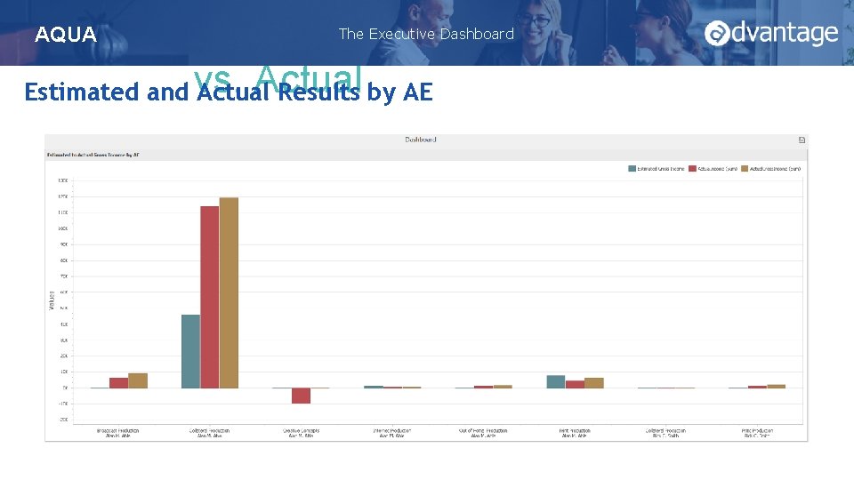 Estimated Gross Income Actual Estimated and vs. Actual Results by AE AQUA The Executive