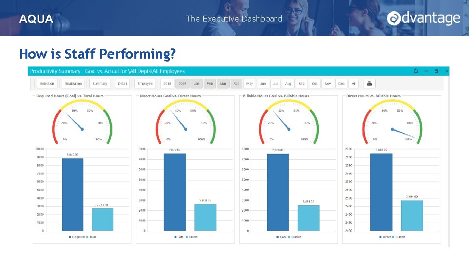 AQUA Employee Utilization How is Staff Performing? The Executive Dashboard October 31, 2020 
