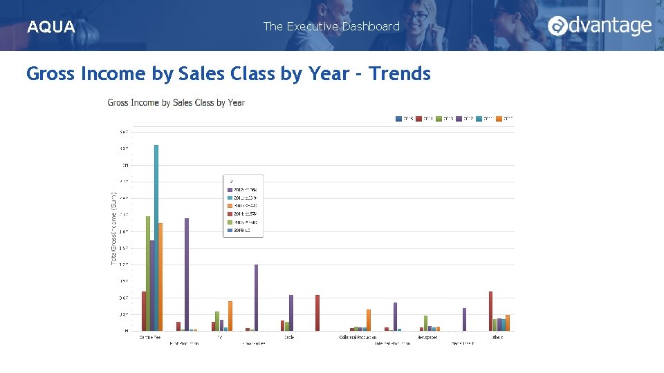 Aqua. Con 2016 AQUA Gross Income by Sales Class Trends The Executive Dashboard Gross