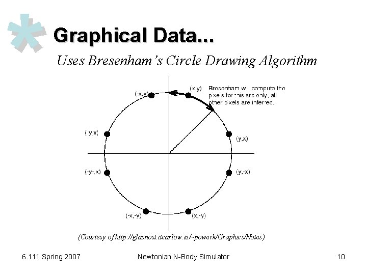 * Graphical Data. . . Uses Bresenham’s Circle Drawing Algorithm (Courtesy of http: //glasnost.