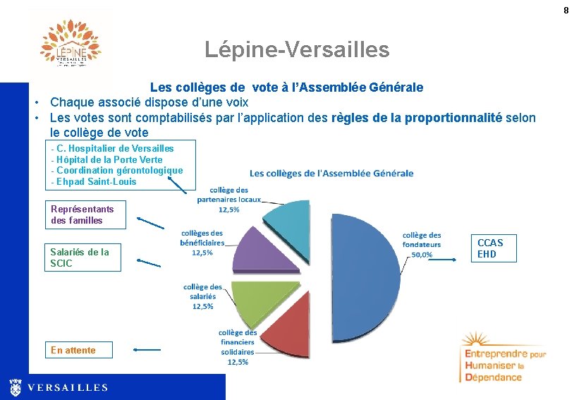 8 Lépine-Versailles Les collèges de vote à l’Assemblée Générale • Chaque associé dispose d’une