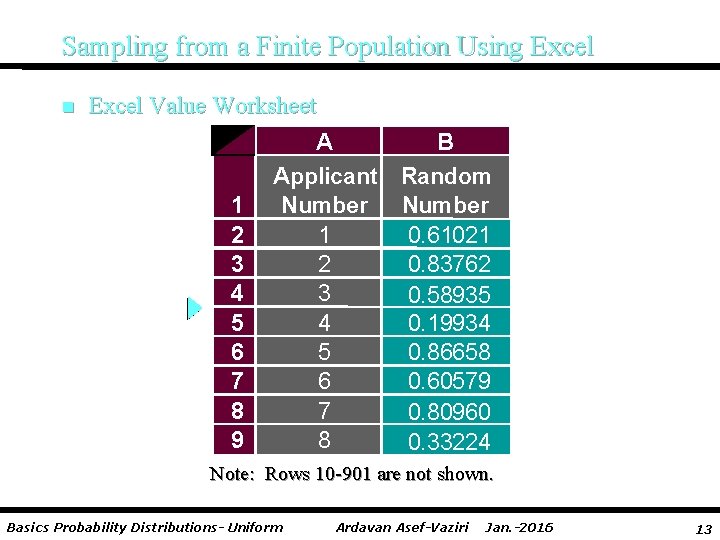 Sampling from a Finite Population Using Excel n Excel Value Worksheet A B Applicant