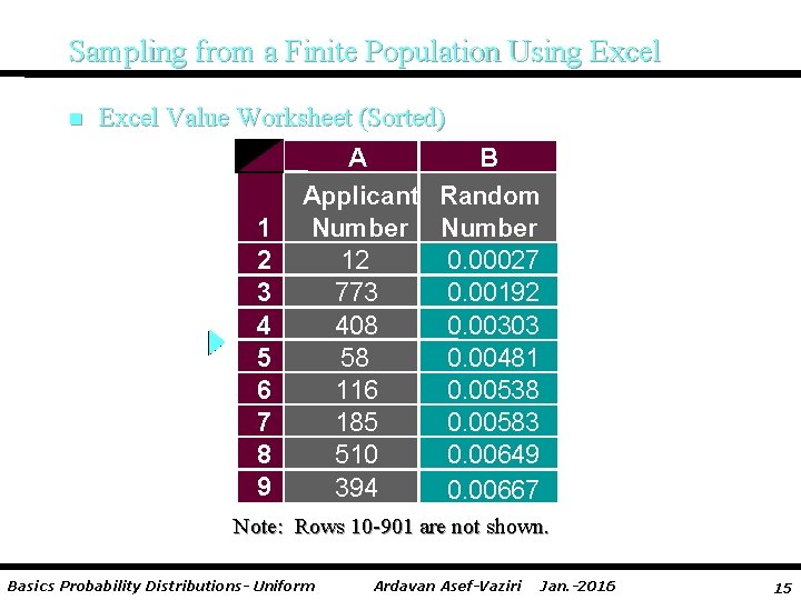 Sampling from a Finite Population Using Excel n Excel Value Worksheet (Sorted) A B