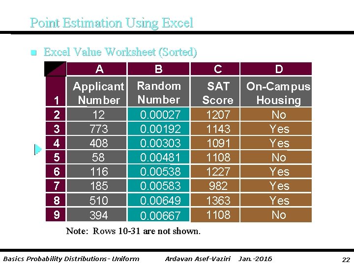Point Estimation Using Excel n Excel Value Worksheet (Sorted) A B Applicant Random Number