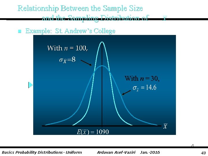 Relationship Between the Sample Size and the Sampling Distribution of n Example: St. Andrew’s