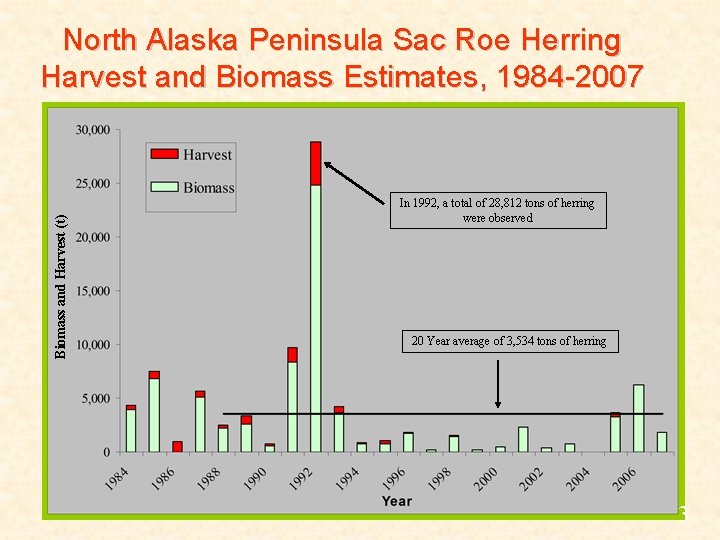 Biomass and Harvest (t) North Alaska Peninsula Sac Roe Herring Harvest and Biomass Estimates,