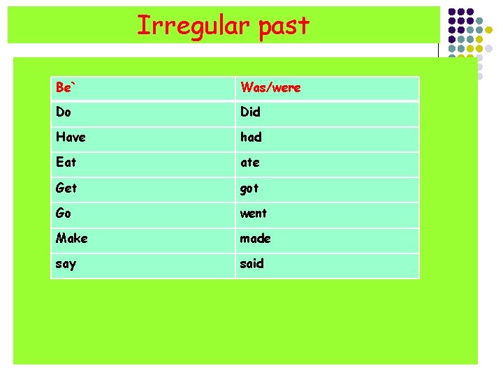 Irregular past Be` Was/were Do Did Have had Eat ate Get got Go went