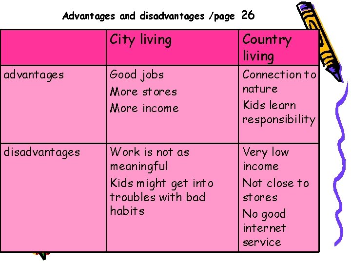 Advantages and disadvantages /page 26 City living Country living advantages Good jobs More stores