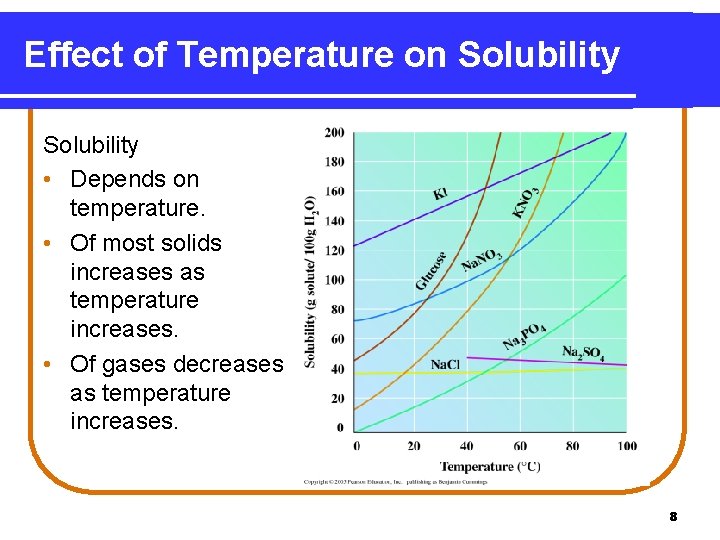 Effect of Temperature on Solubility • Depends on temperature. • Of most solids increases