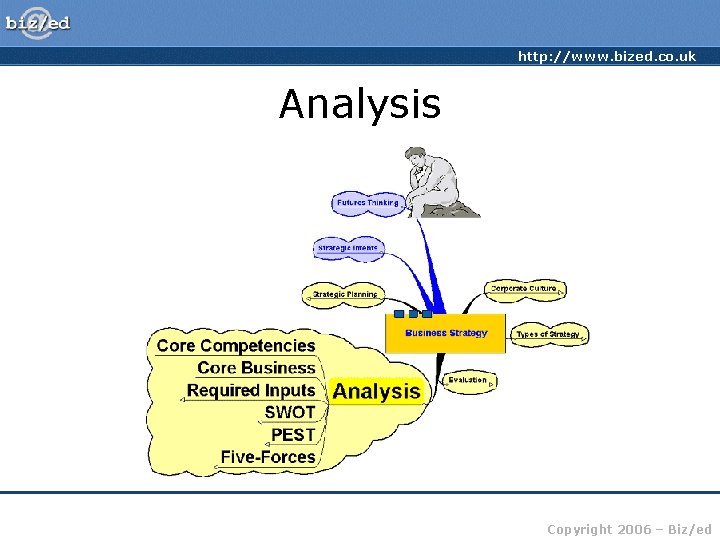 http: //www. bized. co. uk Analysis Copyright 2006 – Biz/ed 