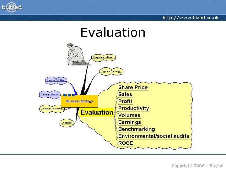 http: //www. bized. co. uk Evaluation Copyright 2006 – Biz/ed 