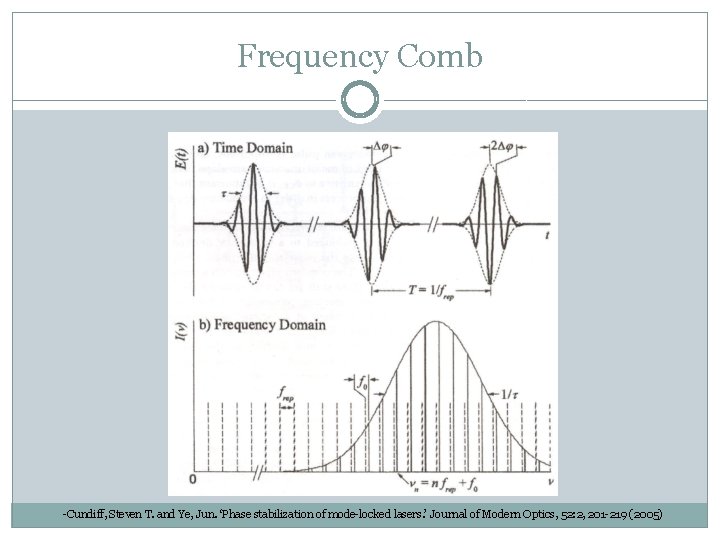 Frequency Comb -Cundiff, Steven T. and Ye, Jun. ‘Phase stabilization of mode-locked lasers. ’